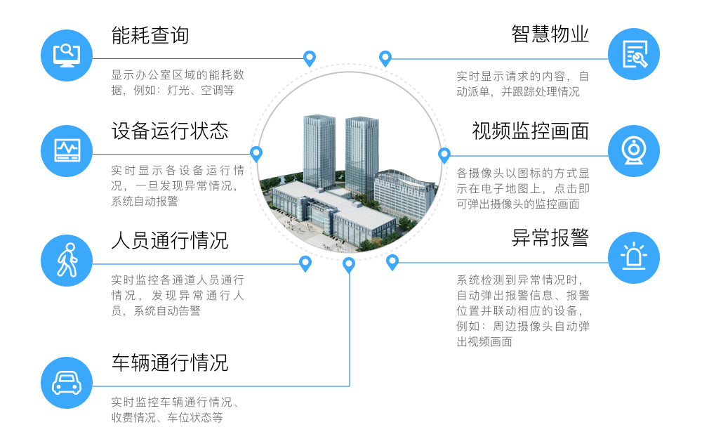 商业综合体智能化