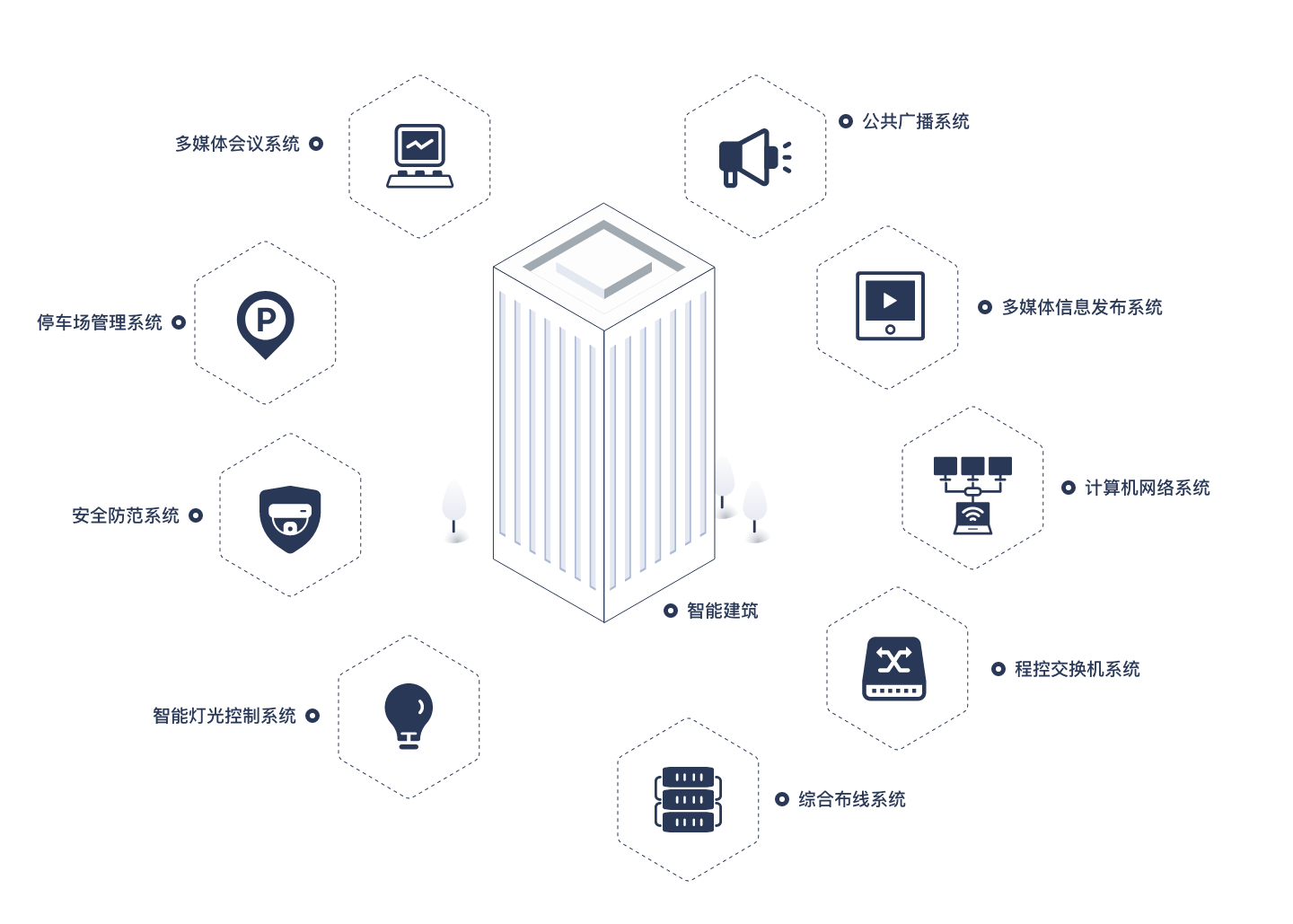 智能办公楼项目